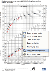 Export charts