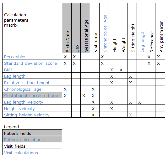 Calculation parameters matrix