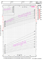 Uk Who Growth Charts