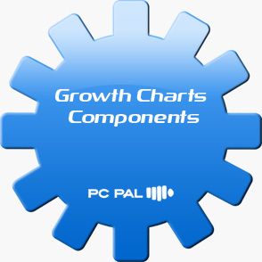 Electronic Growth Chart